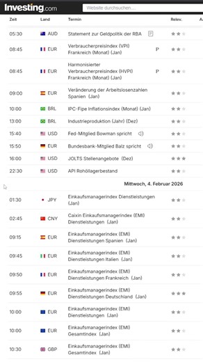 Zero One Trading | Wochenausblick KW06/26 #börse #trading #finanzstrategien #cfdtrading #daytrading