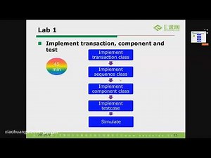 UVM经典视频教程 30 任务30：UVM objection 管理讲解