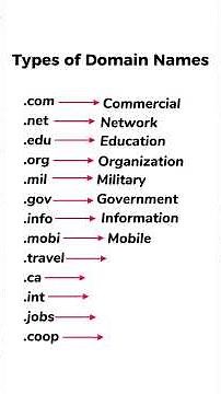 Types of Domain Names Explained | .com, .net, .org, .edu & More 🌐
