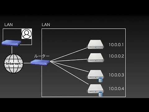 【ネットワーク基礎講座1】IPアドレス概要 / スイッチ / ルーター / LANとWAN / FW【3:25】