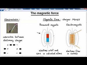 GCSE PHYSICS - MAGNETISM AND ELECTROMAG - LESSON 1 - magnetic force origin