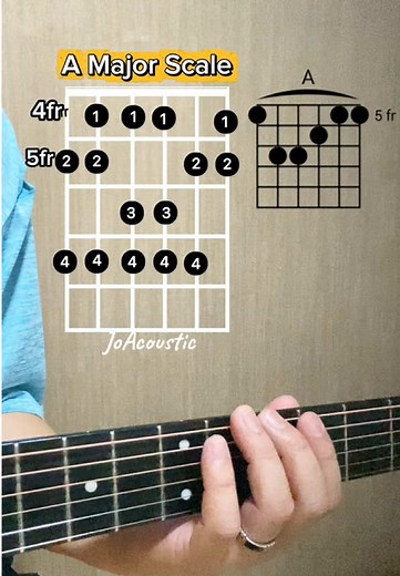 A Major Scale Guitar Tutorial — เล่นสเกล A เมเจอร์ (A Major)