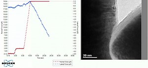 In-Situ TEM Nanoscratch of Hard Disc Drives - Bruker