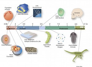 Metodos De Creacion Ciencia Datacion