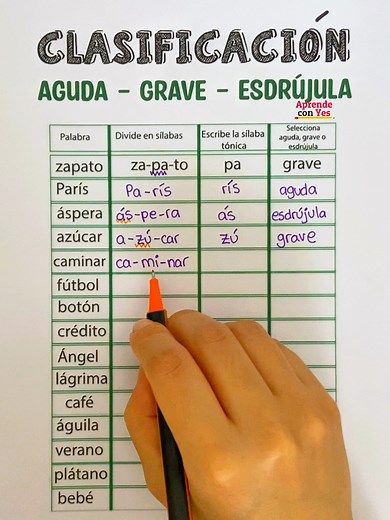 🔸Clasificación de palabras en Agudas, Graves, Esdrújulas🔸 | Aprende con Yes