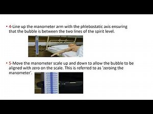 checklist of measuring central venous pressure