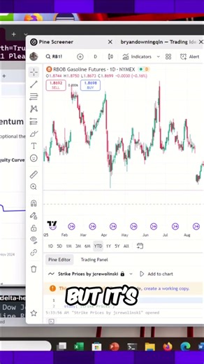Oil Trading Strategy: See RBOB & RTD's Momentum Explained! #shorts