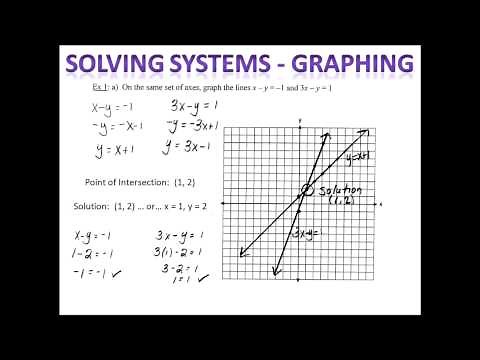 Solving Systems of Equations Graphically