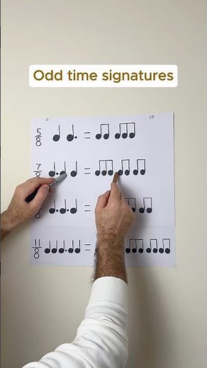 Tapping odd time signatures🥁 #music #musiclesson #musictutorial #learnmusic #timesignature #rhythm