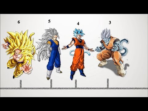 Top 10 Dragon Ball Fan made Saiyans Forms | Power Level God