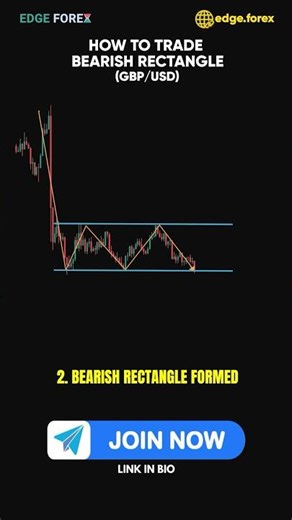 Bearish Rectangle Pattern Trading Strategy On GBPUSD Chart 📈