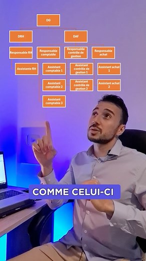 🤩 Créer un Organigramme en Moins d'une Minute 👉 Vous avez besoin de créer un organigramme rapidement dans Excel ? C'est facile et rapide ! Voici comment faire : 1️⃣ Sélectionner et copier les éléments : • Sélectionnez tous les éléments de votre organigramme, puis utilisez CTRL C pour les copier. 2️⃣ Insérer un SmartArt : • Allez dans l'onglet Insertion, déroulez le menu Illustrations, et cliquez sur SmartArt. • Dans la liste, choisissez Hiérarchie, puis sélectionnez Organigramme et validez. 3️