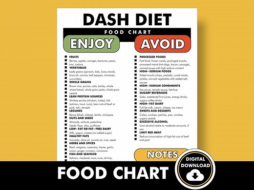 DASH Diet Food List, DASH Diet Food Chart, Printable PDF to Help You Shop, Meal Plan, and Decide What Foods to Eat - Etsy