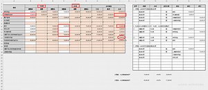 合并报表实务：母公司对非全资子公司增资，导致持股比例发生变化