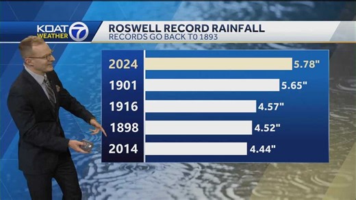 Flooding in Roswell may be tied to climate change