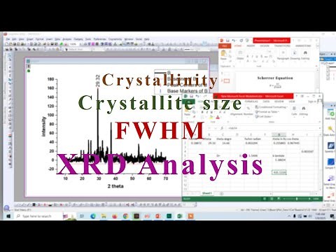 Crystallite Size Calculation from XRD Data Using the Scherrer Equation #crystallize #xrddataanalysis