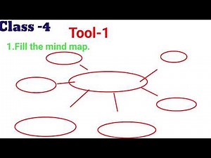 FA-3 Project works for classes 3, 4 5||EVS Project works