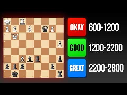 This Position Reveals Your Real Chess Level