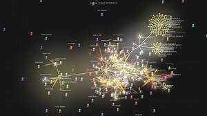 Rust Compiler Source History Visualization