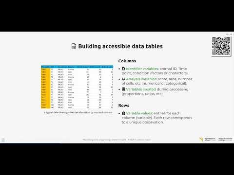 Handling and organizing research data: A guide for researchers (2025)