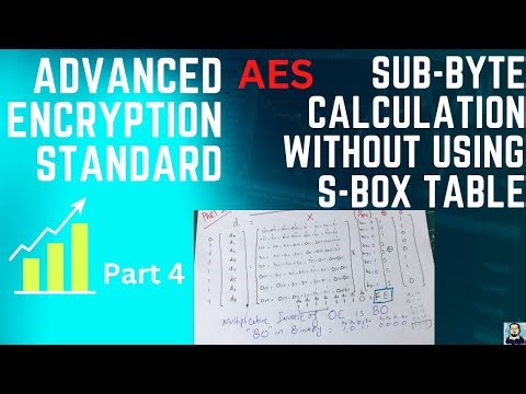Part 4 | Step by Step AES Subbyte Calculation without using S-Box Table | Cryptography
