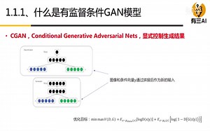 深度学习之GAN图像生成：条件GAN(第2节)