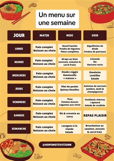 Perte de poids sur TikTok