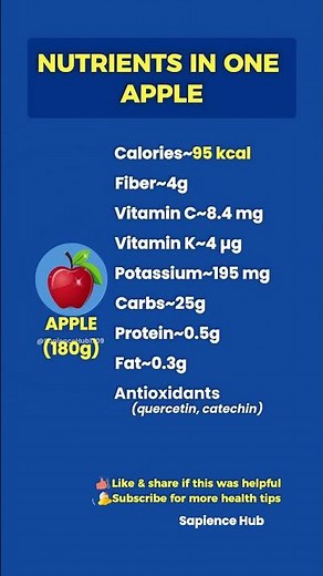 Nutrients in One Apple
