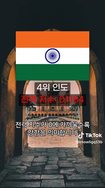 2025년 전세계 군사력 순위: 한국의 위치는?