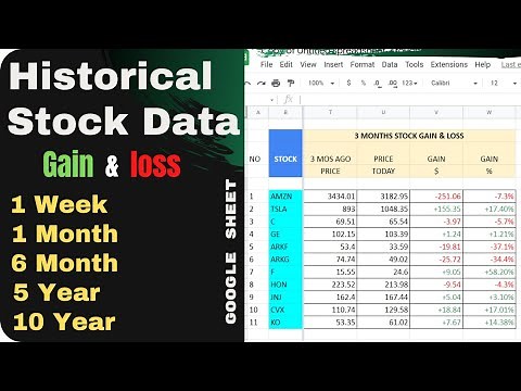 Extract Historical stock price Data and find out total profit & Loss in Google Sheet for Trading