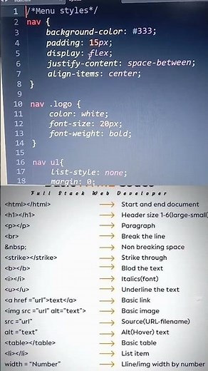 Basic HTML codes