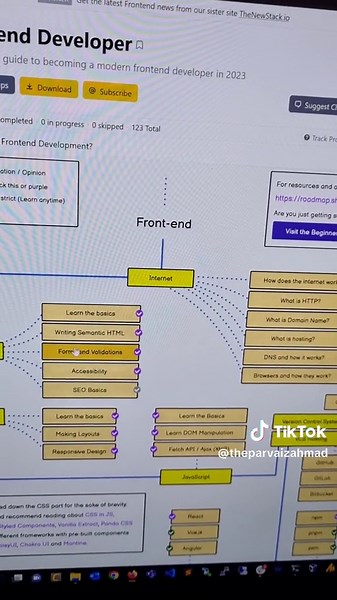 #learn #web #foryou #foryoupage #softwareengineer