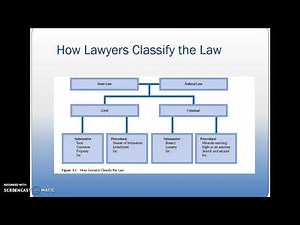 Classification of Law