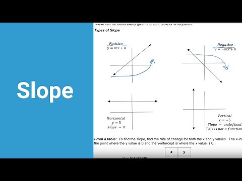 Slope - Praxis Core Math | Kathleen Jasper