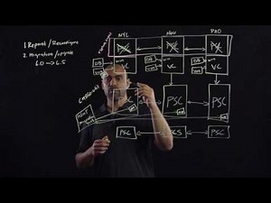 vCenter Server Upgrade and Migration