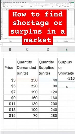 How to find surplus or shortage in a market with Excel #economics #surplus