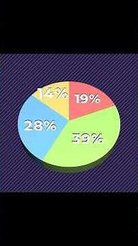 Creating a pie chart #AfterEffects #adobeaftereffects #aftereffects