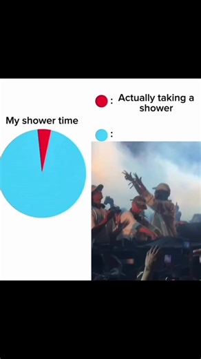 Enjoying House Music During Showers