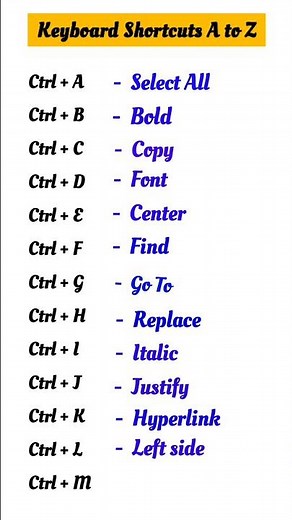 ctrl A to Z shortcut keys | #computer
