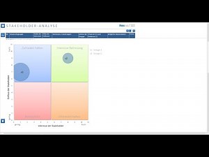Stakeholderanalyse