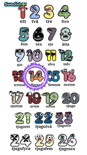 Swedish alphabet lore but number #alphabetlore #alphabetsong #shorts
