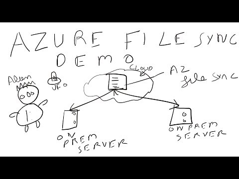 Azure File Sync Demo Step-by-Step. Syncing on-prem file share to Azure Files using File sync.