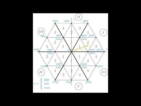 IEEE IECON2025 SYPA Winner - MPC-SVM Control of NPC Rectifier for Hydrogen Production