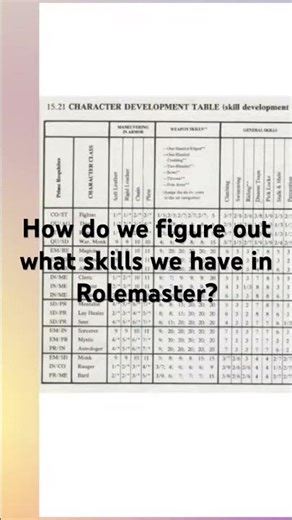 How do we figure out what skills characters have in Rolemaster?