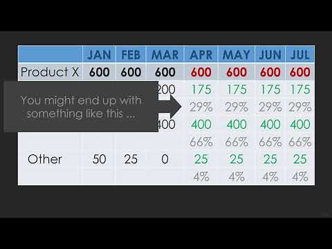 SAP IBP: Understanding Proportional Disaggregation
