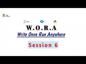 WORA Concept of Java.Write Once Run Anywhere. Important Interview Question.(@CodeForProgress1)