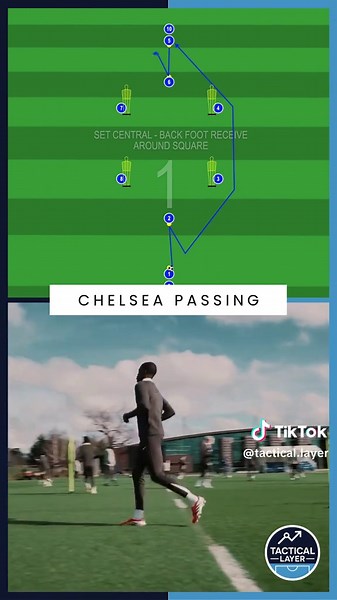 Chelsea Passing Square Training Drills