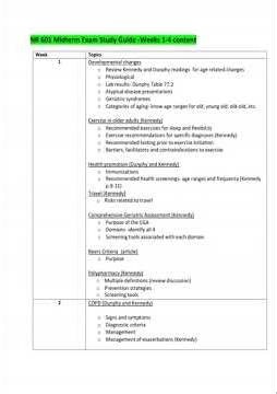 Nr 601 Midterm Exam Study Guide Weeks 1 4 Content 2023