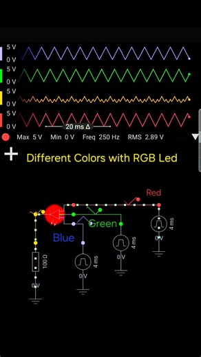 This simulation demonstrates the working of an RGB LED driven by different input signals to produce multiple colors. Each of the three LEDs inside the RGB package—Red, Green, and Blue—is powered through separate signal sources that generate triangular waveforms. By varying the intensity of each color through these waveforms, the LED mixes them to create different color outputs. For example, turning on only the Blue section gives blue light, while combining Green and Red produces yellow, and acti