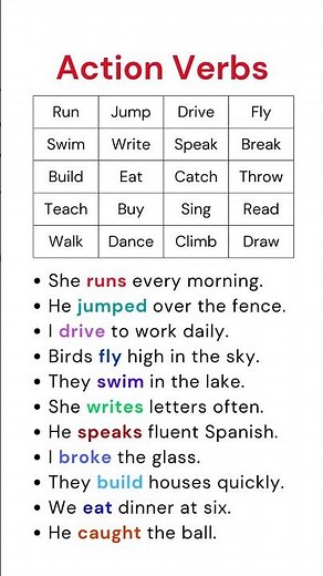 Action Verbs with Simple Examples | Boost Your English Speaking and Writing Skills!